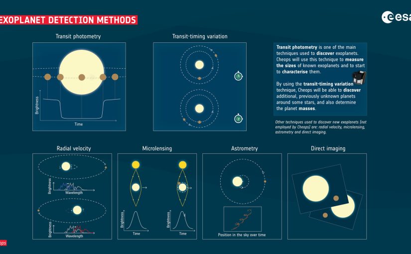 CHEOPS, prima misiune ESA dedicată studiului exoplanetelor