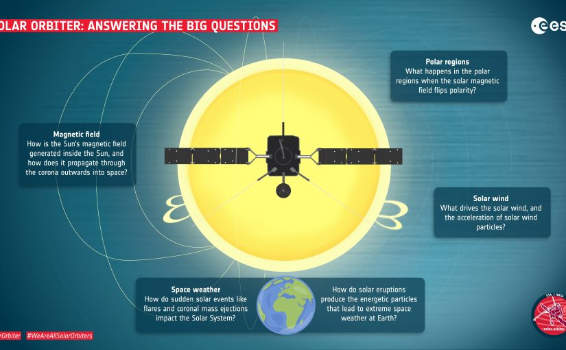 Solar Orbiter se lansează spre Soare