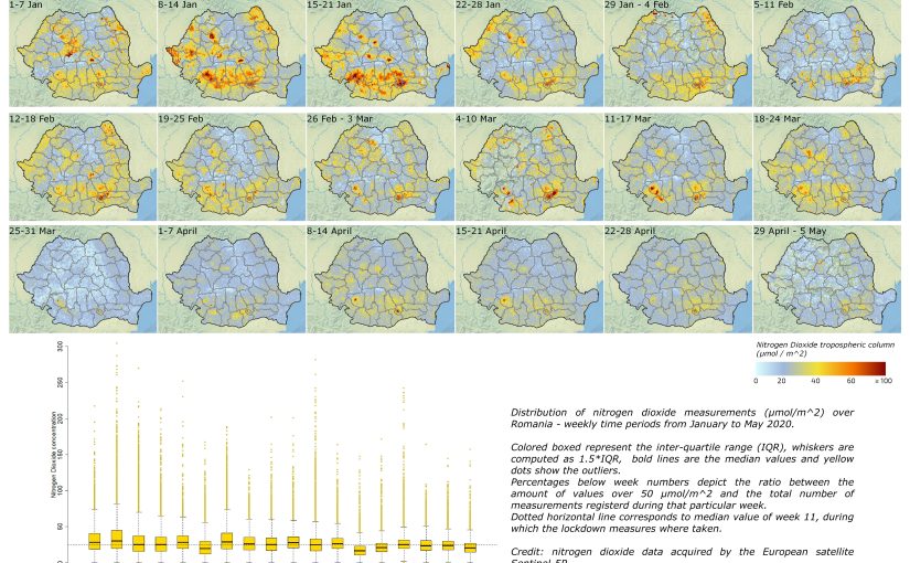 Emisii scăzute de dioxid de azot, măsurate pe teritoriul României și regiunea București-Ilfov în timpul stării de urgență