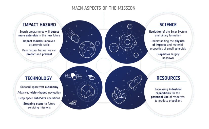 România, participant cheie la misiunea HERA de apărare planetară