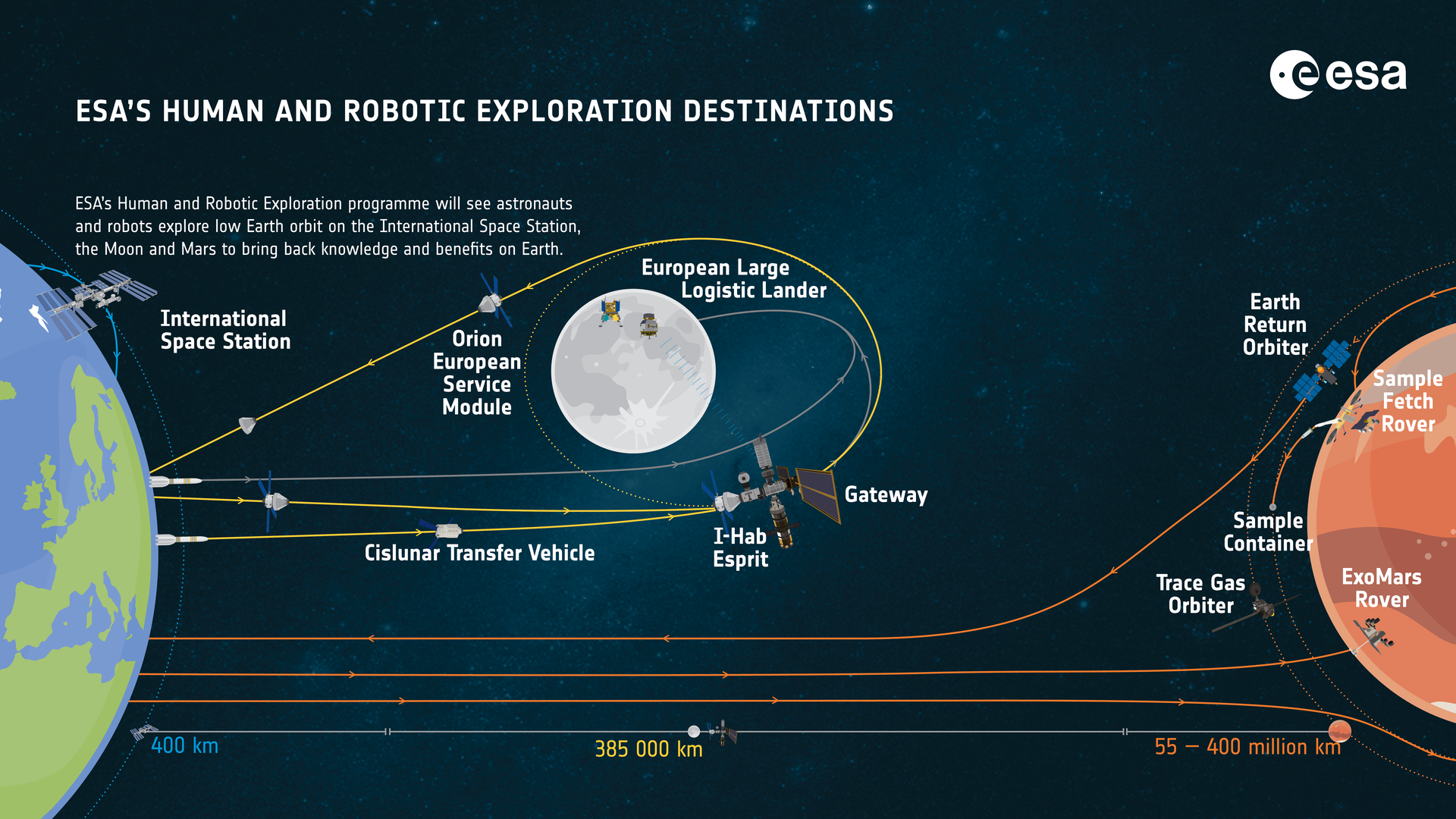 Astronaut selection ESA s human and robotic exploration destinations pillars