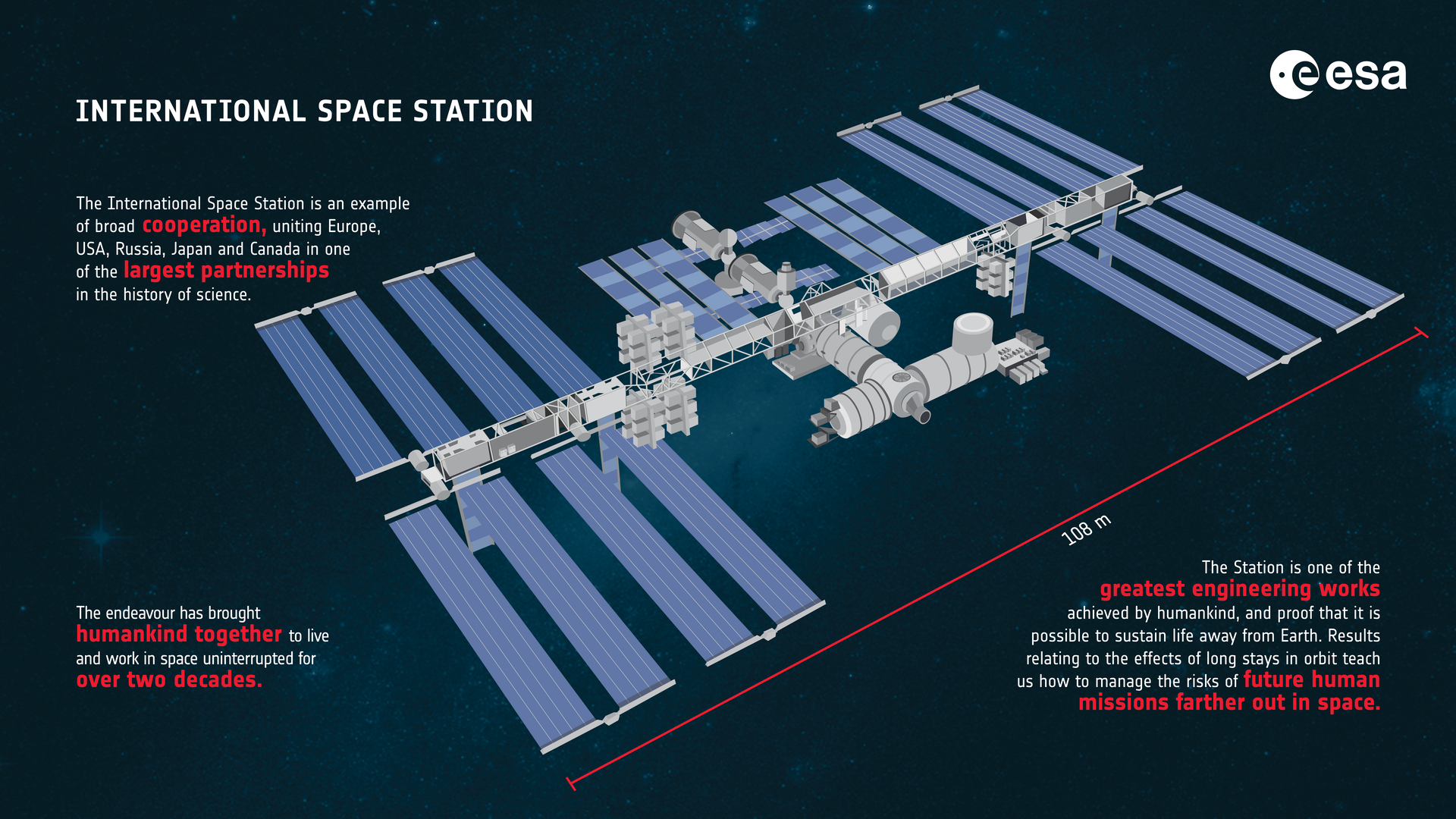 Astronaut selection International Space Station pillars