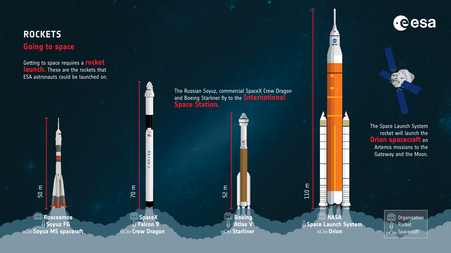 Astronaut selection rockets pillars