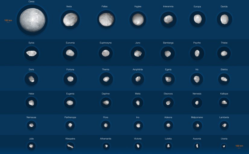 Faceți cunoștință cu 42 dintre cei mai mari asteroizi din Sistemul nostru Solar